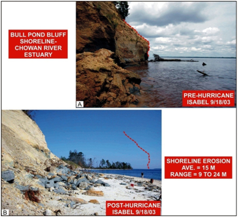 Photographs of eroding shoreline on the Chowan River