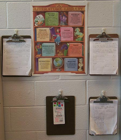 Managing literature circles