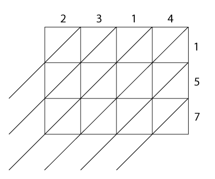 Lattice multiplication #3