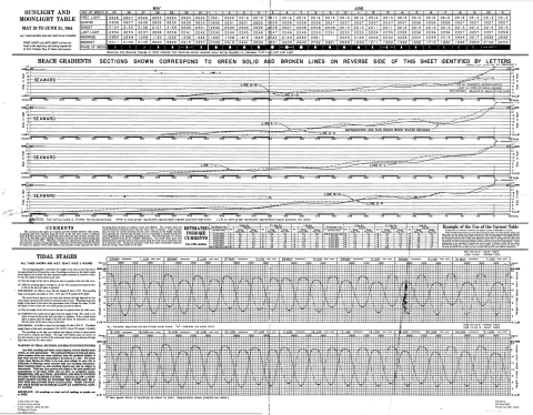 Omaha Beach - East (Colleville-sur-Mer), Reverse
